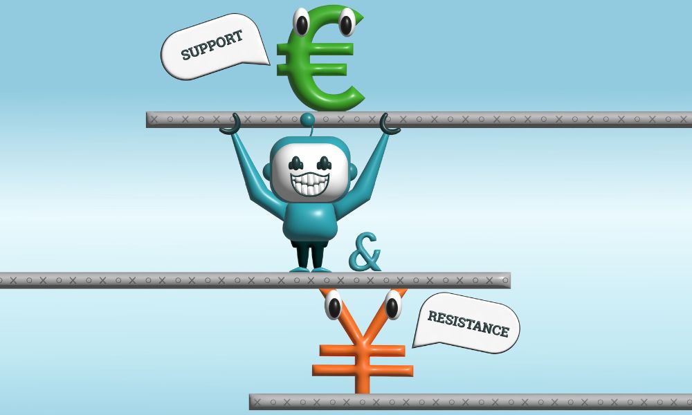 Support and Resistance Forex Trading Strategy - EconomyPortals